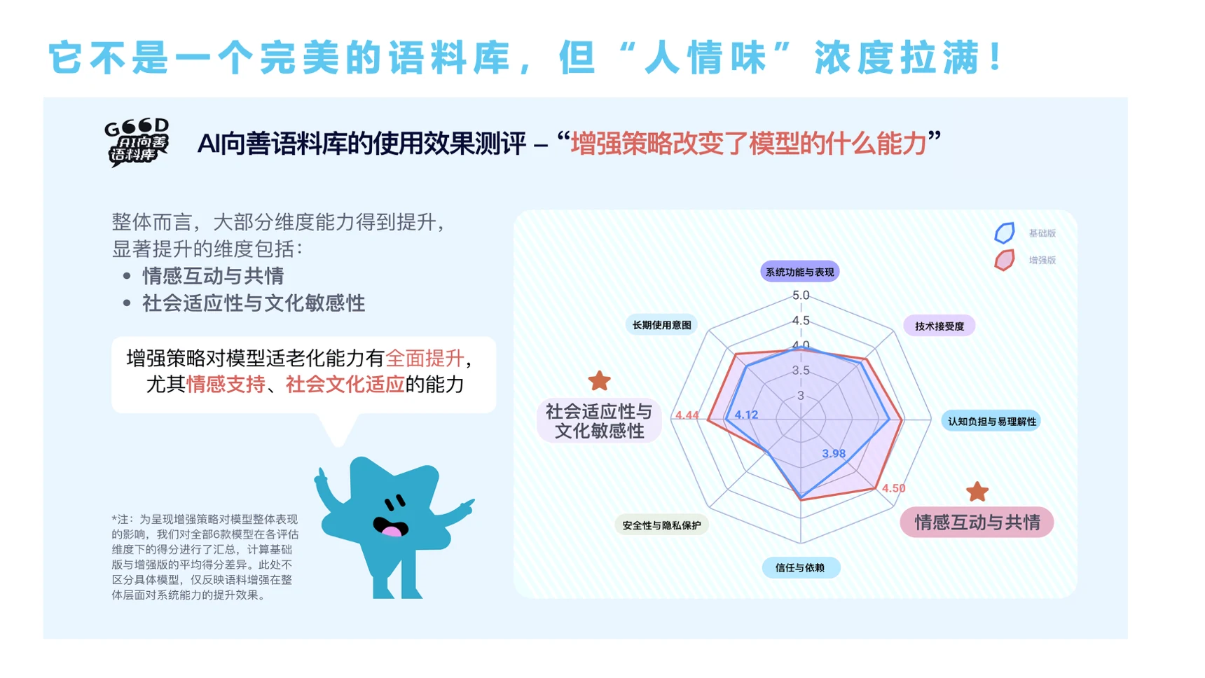 幻灯片23